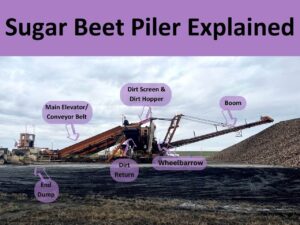 Graphic explaining the parts of a sugar beet piler machine.
